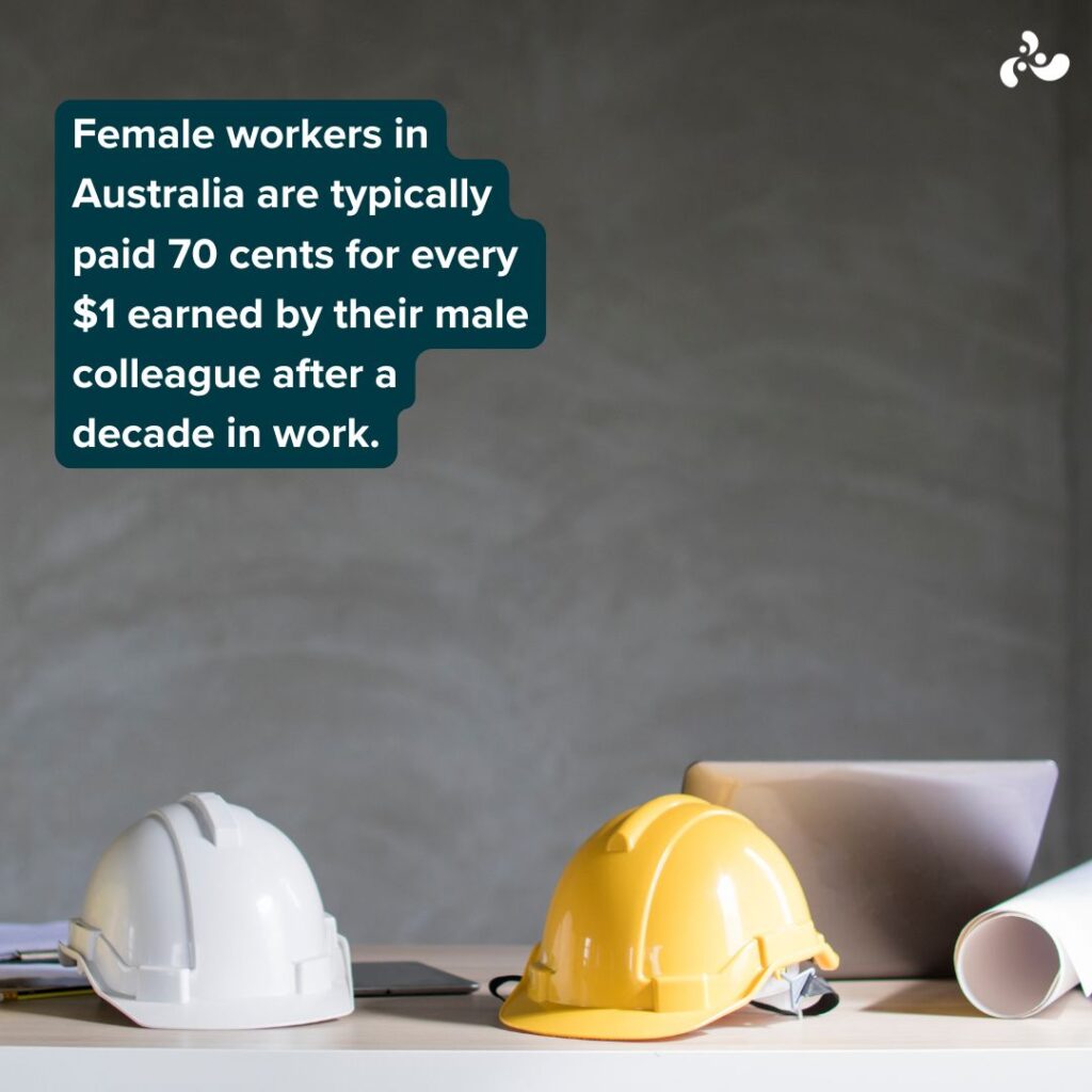 Call for change as report finds women short-changed in 98 per cent of jobs